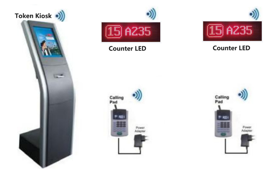Token Ticket Dispenser Kiosk Queuing Management Systeem met LED-display