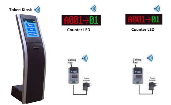 Token Ticket Dispenser Kiosk Queuing Management Systeem met LED-display