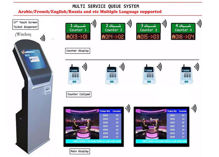 Bedraad Draadloos Wachtrijsysteem 21,5 Inch All-in-One Touch Ticketnummer Machine