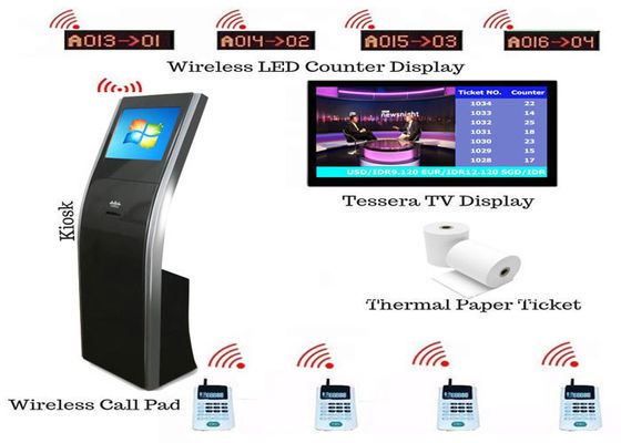 Het Gemakkelijke Systeem van de de Bankrij van de Installatie Draadloze Elektronische 19 Duim van Open Source