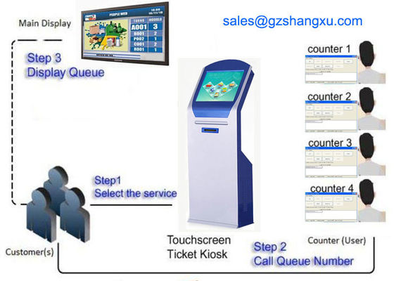 Bankkantoor 22 inch LCD-display Ticketkiosk Elektronische wachtrijbeheer systeem