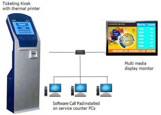 Bank LCD-wachtrijbeheersysteem 17-inch touchscreen wachtrijkaartautomaat met software